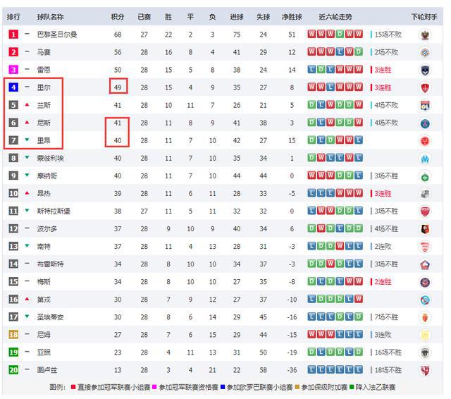  拜仁慕尼黑主场大胜，稳居德甲积分榜首位  